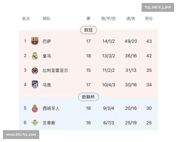 皇马2-0塞维利亚，姆巴佩点射追平C罗年度进球纪录